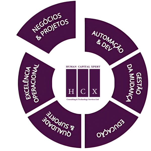 HCXpert - Boutique de Transformação Digital
